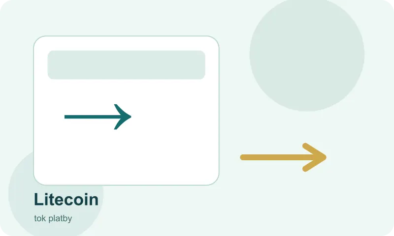 Cesta vkladu Litecoin z účtu do pokladny